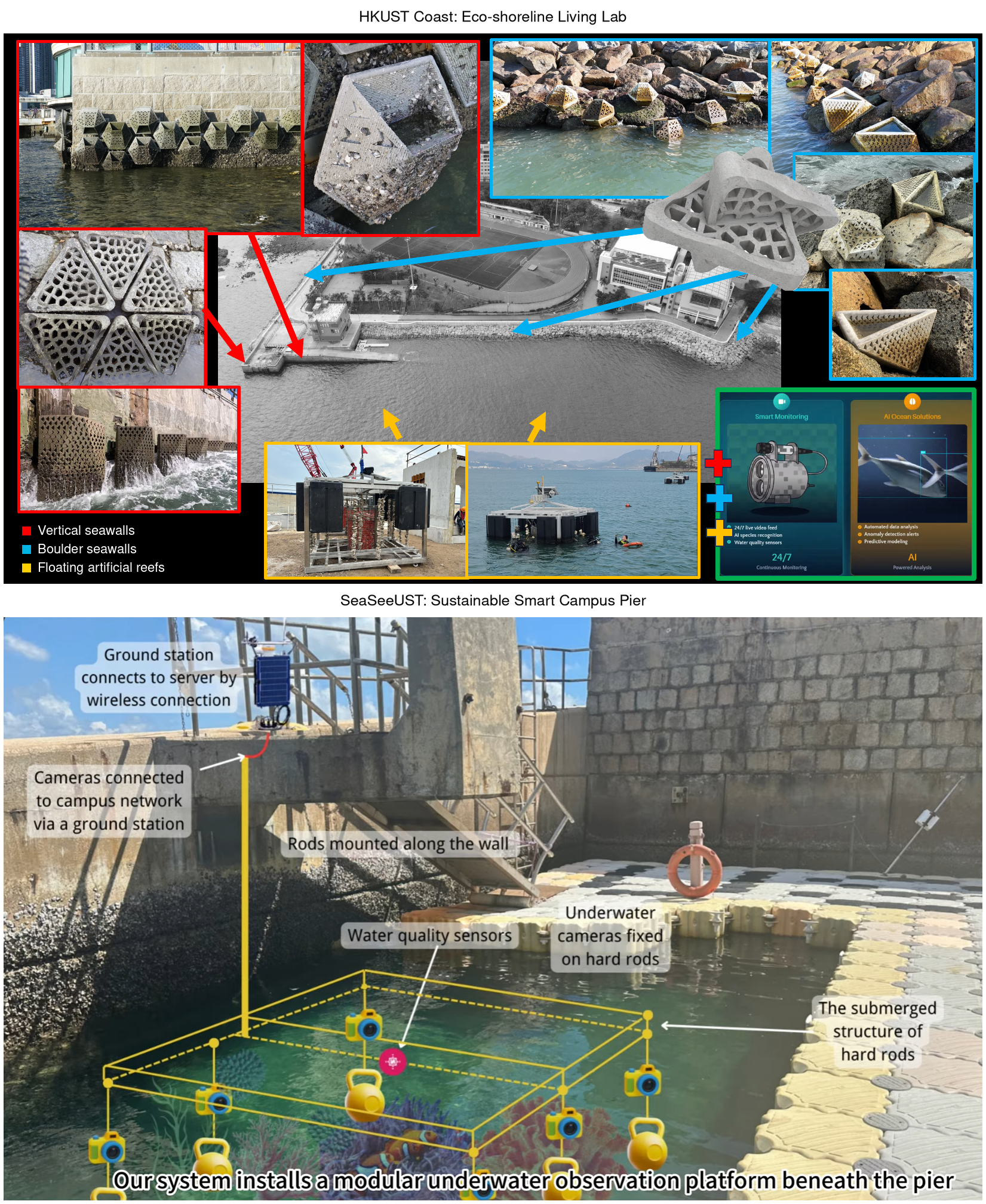 Eco-shoreline habitat structures on vertical and boulder seawalls, floating artificial reefs and smart marine monitoring