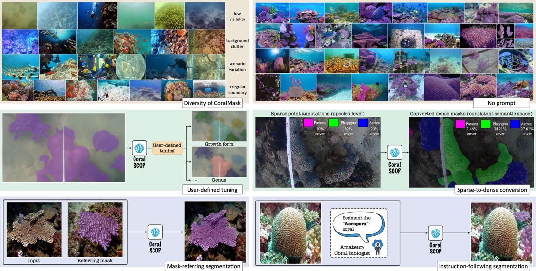 CoralSCOP teaser figure showing coral segmentation results across many reef images